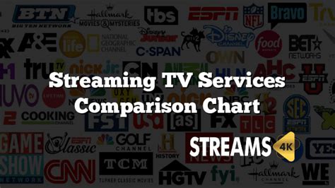 live tv streaming comparison